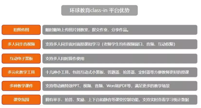 雅思7分很難嗎？五湖在線雅思沖6.0分全程班帶你沖刺6分！