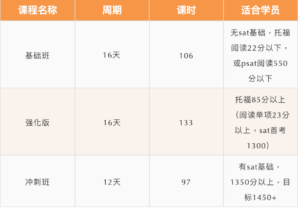 北京五湖下線培訓：雅思、托福、SAT、Alevel、AEAS全線課程最全匯總