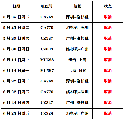 留學生赴美留學最新情況：比申請簽證更難的是買機票  附中美直飛航班盤點